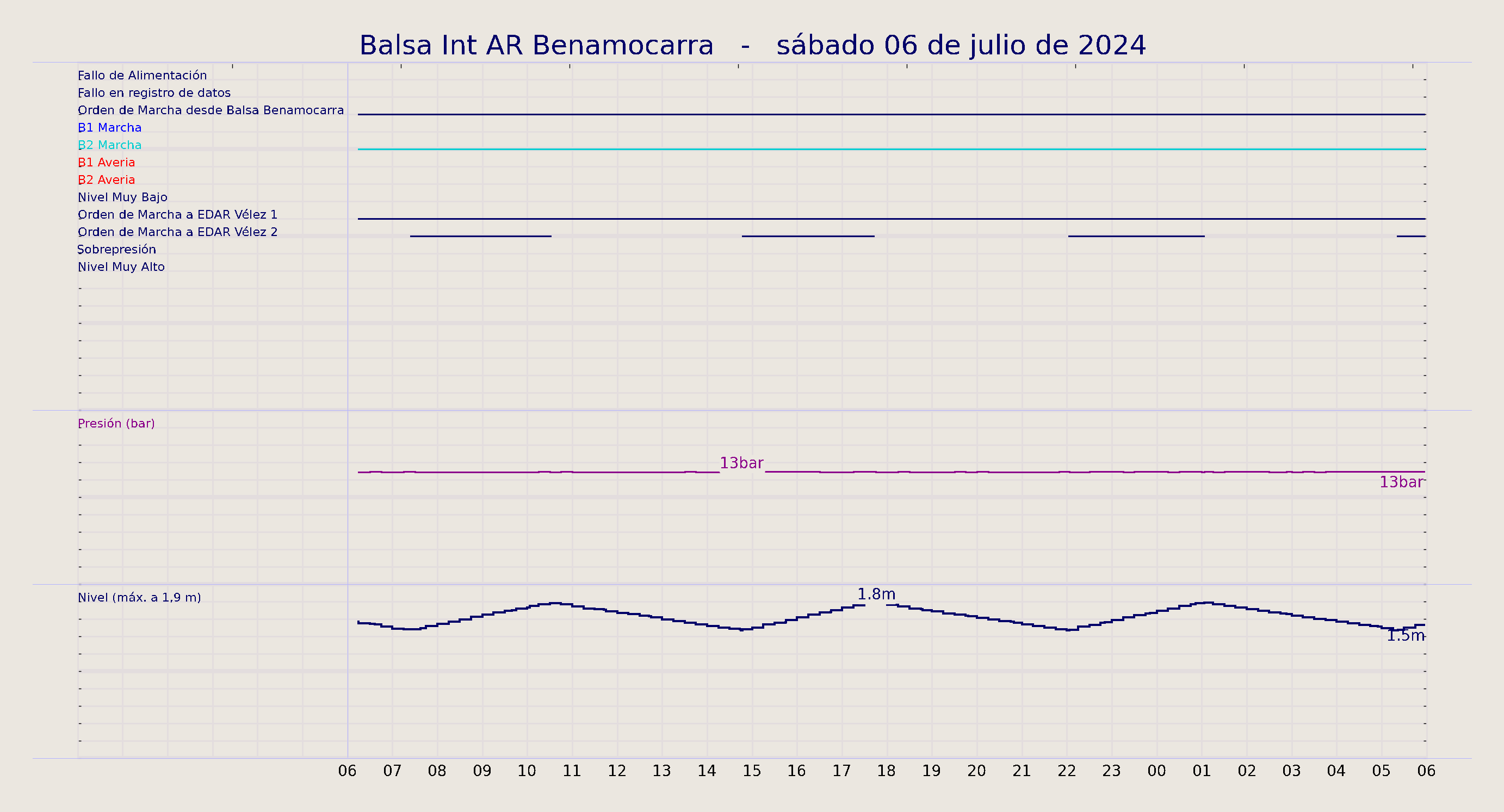 ../../imagenes/vid/2024/Balsa Int AR Benamocarra/2024-07-06 Balsa Int AR Benamocarra.png
